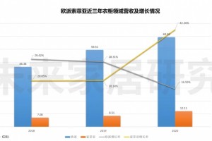 定制家居人才变动会否继续出现多米诺骨牌效应