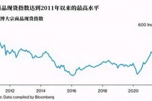 美国大宗商品供应严重短缺膨胀威胁要来了