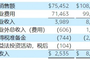 海外疫情逐渐缓和跨境电商还能大火多久