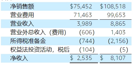 海外疫情逐渐缓和跨境电商还能大火多久