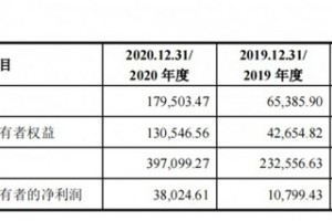 致欧家居完成IPO辅导上市在即