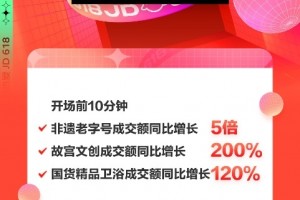 国货崛起当仁不让京东618前10分钟国货精品卫浴成交额同比增长120%