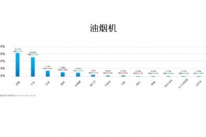 从烟灶龙头到全品类第一老板电器引领中国新厨房时代到来