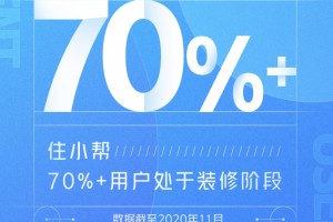 流量内容场景阵地数据——住小帮五大优势撬动泛家居品牌新生意